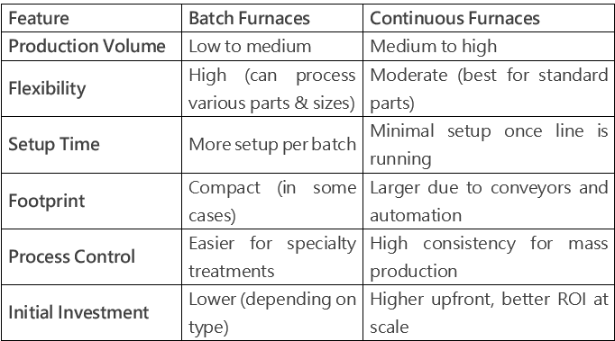 Batch continuous furnace.png