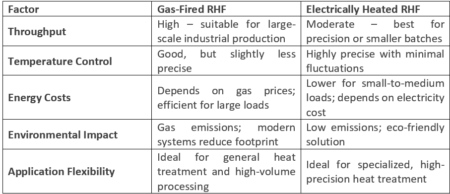 Gas & Electric RHF.png