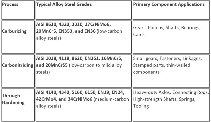 Why manufacturers prefer Batch Furnace.png